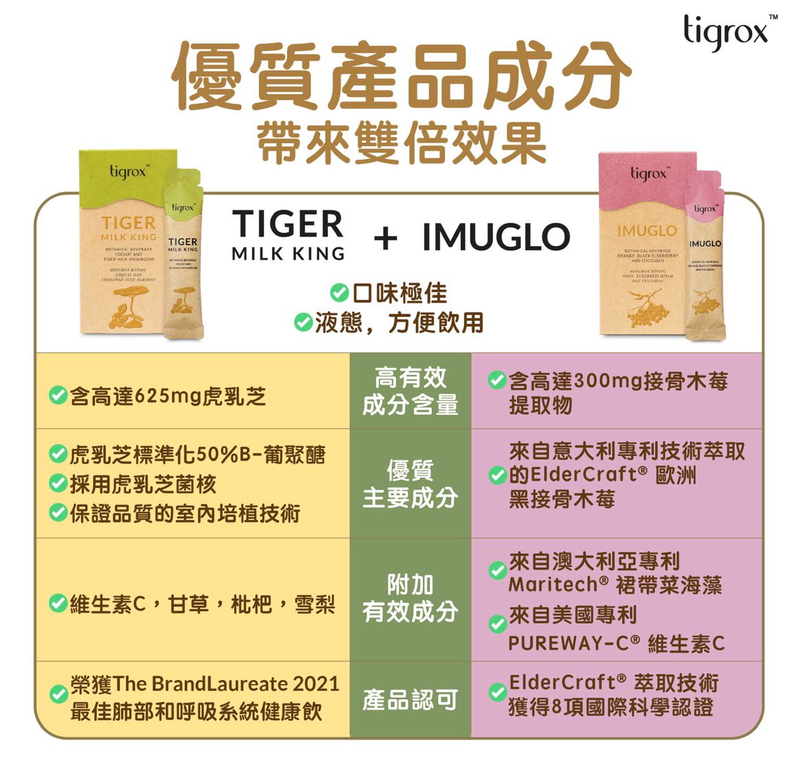 虎乳靈芝口服液 TIGER MILK KING 一盒20包